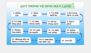 Qui trình vệ sinh máy lạnh của OYASU